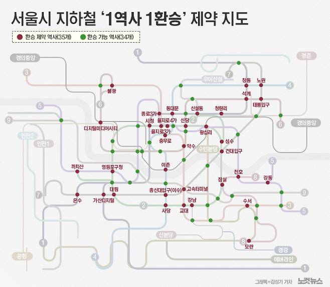 서울시 지하철 '1역사 1환승' 제약 지도