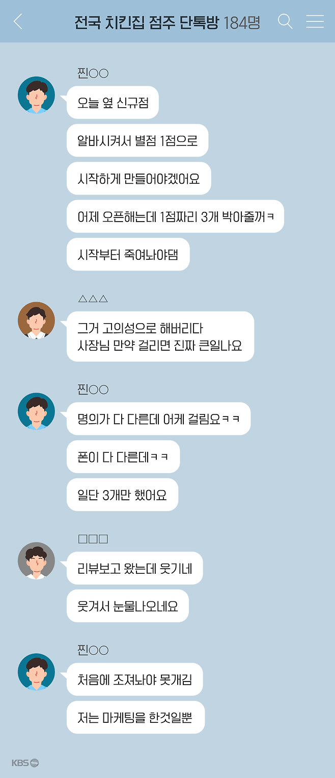 김진호(가명)씨가 제보한 단체대화방 대화를 재구성한 모습
