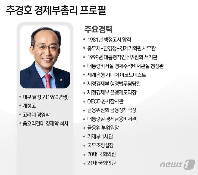 © News1 윤주희 디자이너