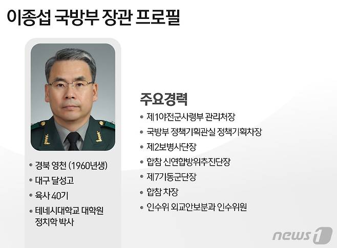 © News1 윤주희 디자이너