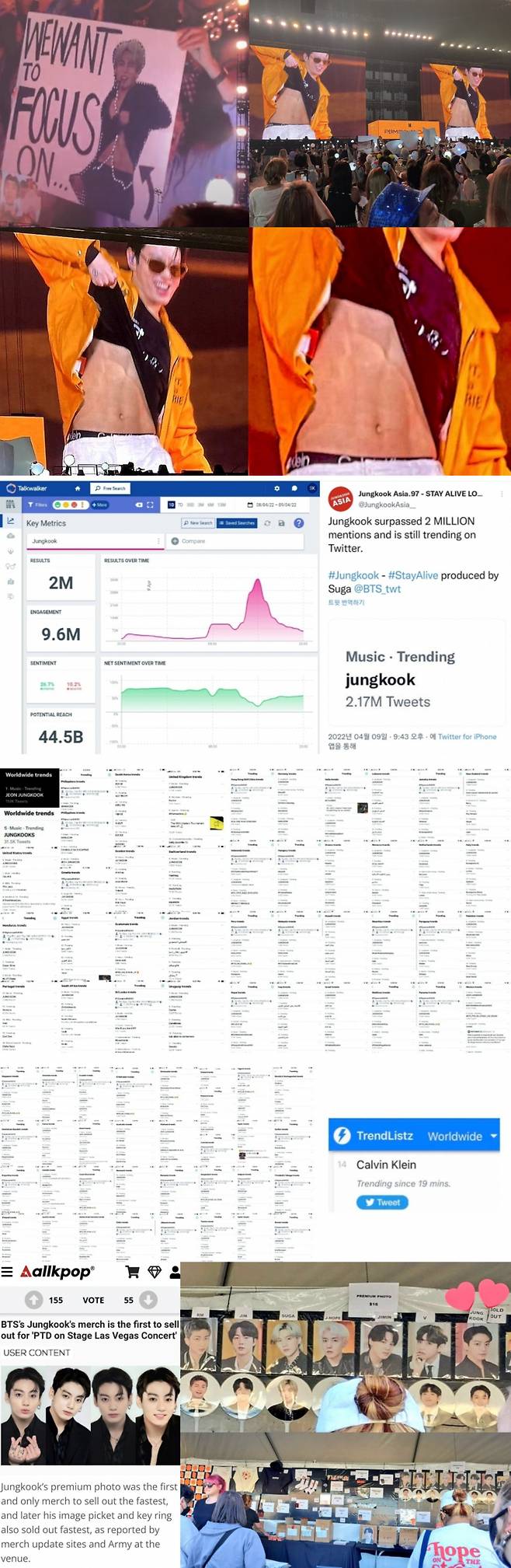 방탄소년단 정국, 美콘서트 화끈한 섹시 복근 화답..전세계 실트 1위+언급량 210만