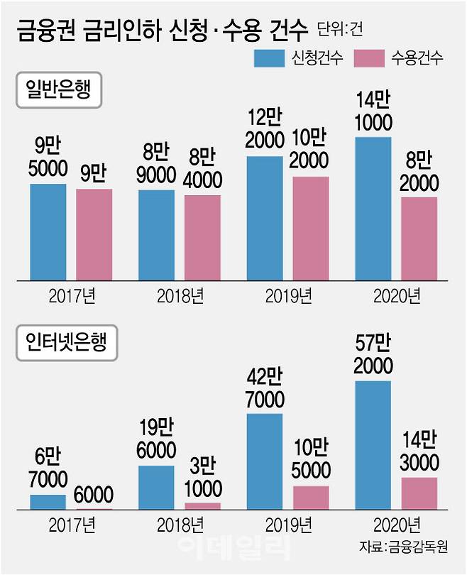 (그래픽= 김정훈 기자)