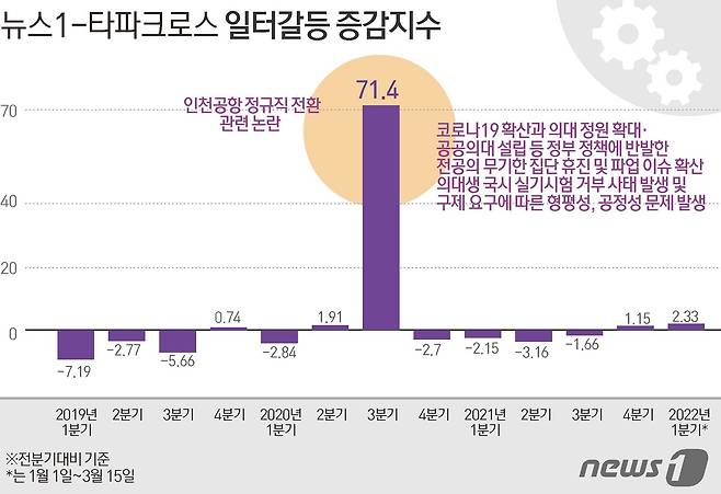 © News1 김초희 디자이너