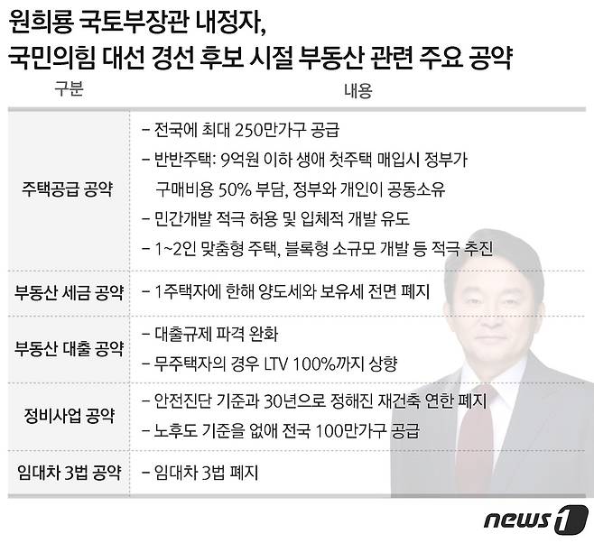 © News1 최수아 디자이너