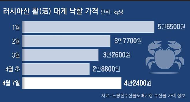 그래픽=이은현