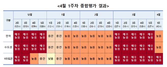 질병관리청 중앙방역대책본부 제공