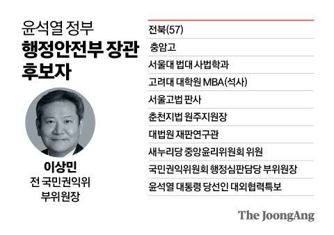 윤석열 정부 행정안전부 장관 후보자. 그래픽=김영옥 기자 yesok@joongang.co.kr
