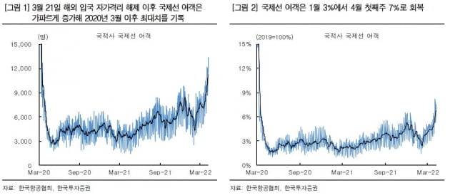 자료=한국투자증권