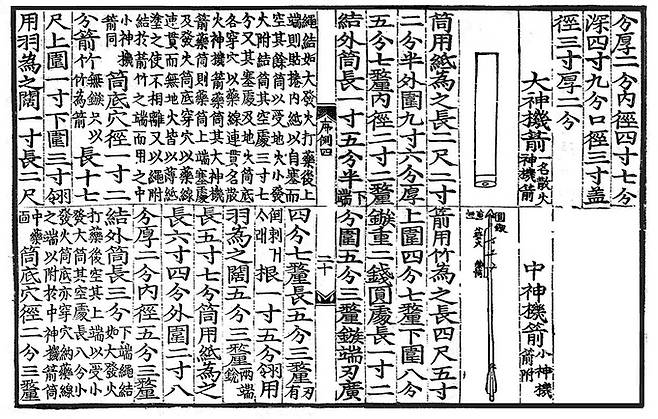 조선시대에 편찬된&nbsp;서적&nbsp;‘국조오례서례(國朝五禮序例)’의 일부. 화약무기&nbsp;‘신기전’을 어떻게 만드는지 그&nbsp;설계자료 등을 상세히 기록해 후세에 알렸다. 국조오례서례 캡처