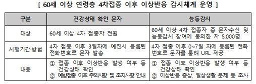 [코로나19 예방접종대응추진단 제공. 재판매 및 DB금지]