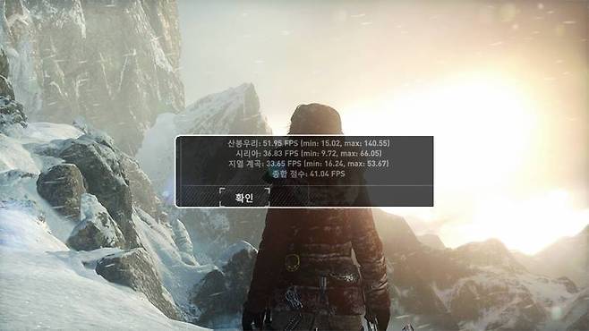 라이즈 오브 더 툼레이더는 FHD기준 중간 옵션에서 평균 41프레임을 획득했다. 출처=IT동아