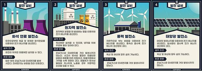 한국에너지공과대 창의성 면접 문항에 적힌 발전 설비별 특성. / 한국에너지공과대