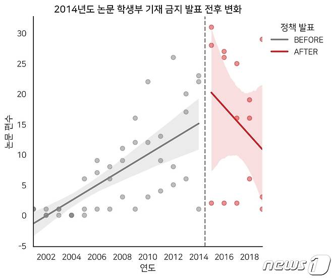 (강태영·강동현씨 '논문을 쓰는 고등학생들에 대해 알아봅시다' 갈무리) © 뉴스1
