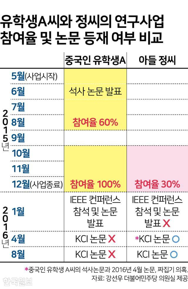 그래픽=김문중 기자