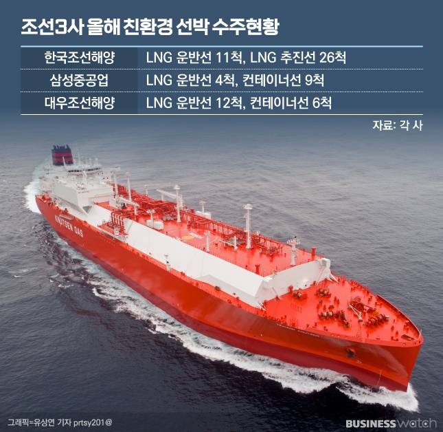 / 그래픽=유상연 기자 prtst201@