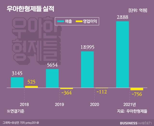 / 그래픽=유상연 기자 prtsy201@