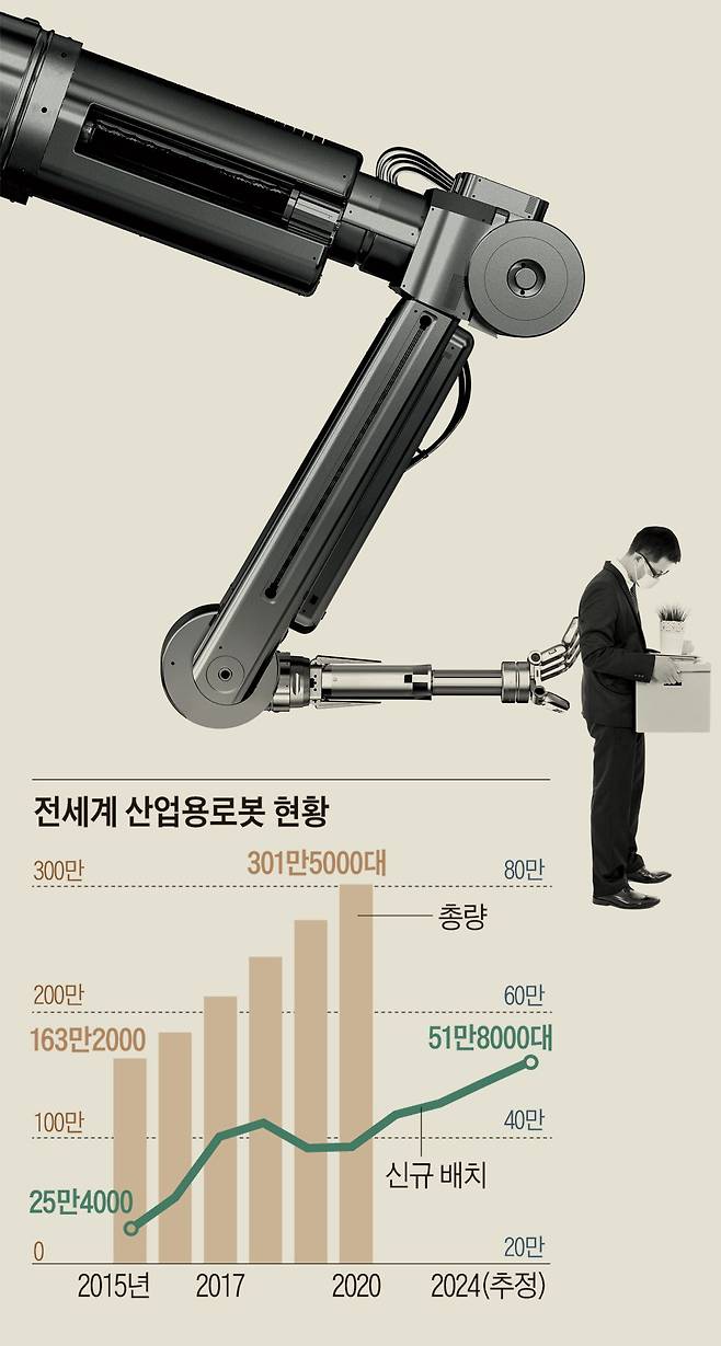 전세계 산업용로봇 현황/그래픽=김의균
