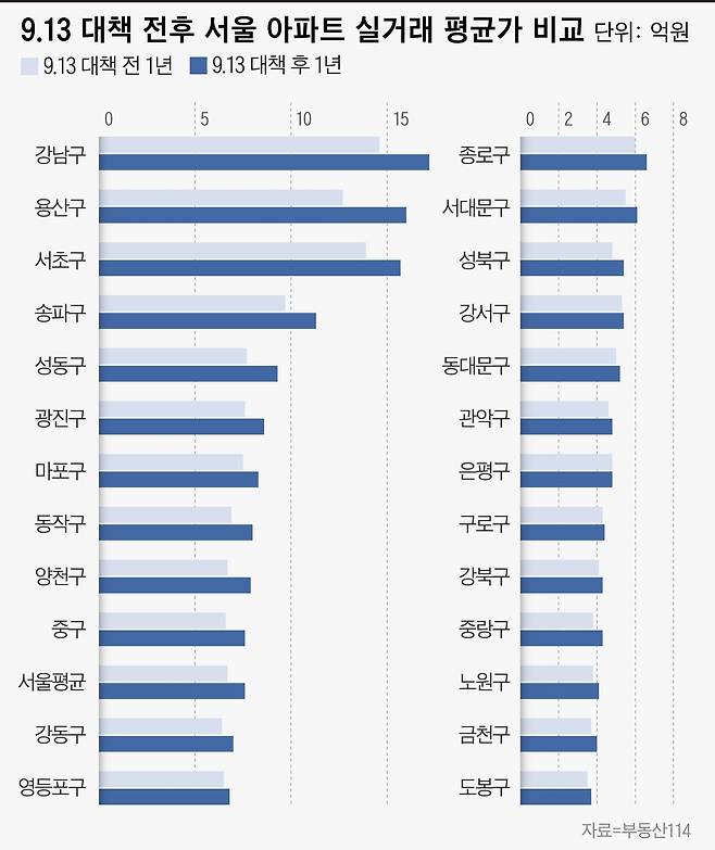 그래픽=이은현