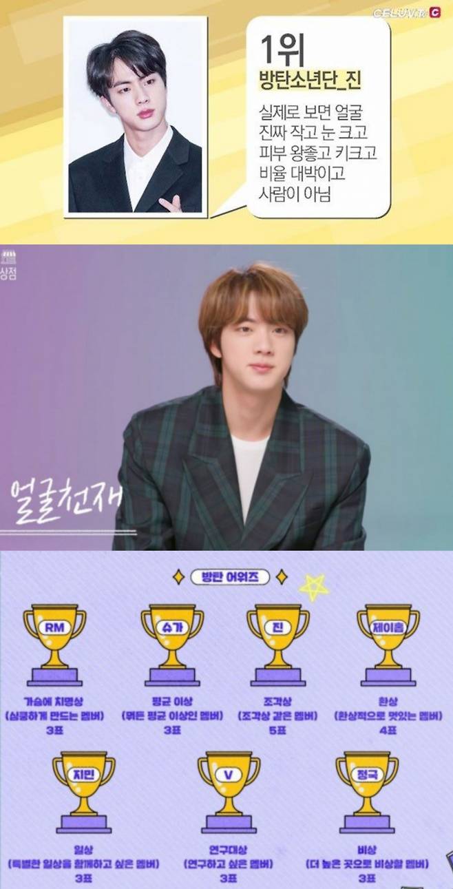 방탄소년단 진, '가장 잘생긴 K팝 아이돌' 또 1위..최고 비주얼 '美의 남신'