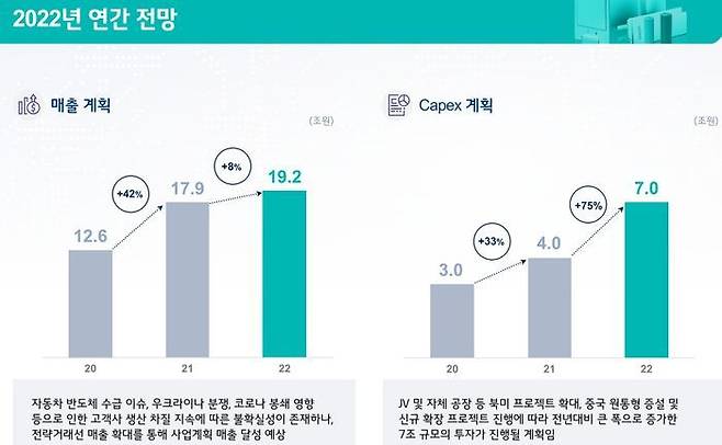 LG에너지솔루션 연간 전망ⓒLG에너지솔루션