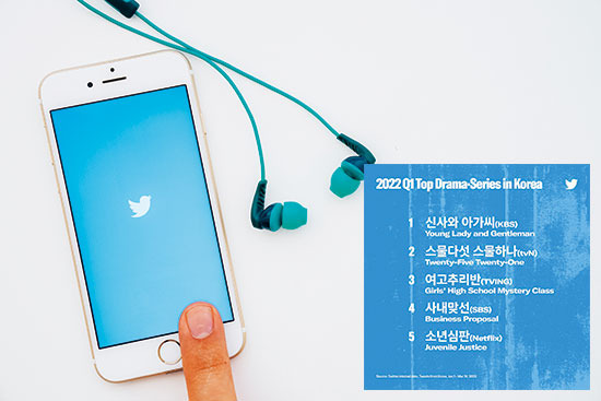 2022 1분기 화제의 드라마(사진 트위터 코리아)