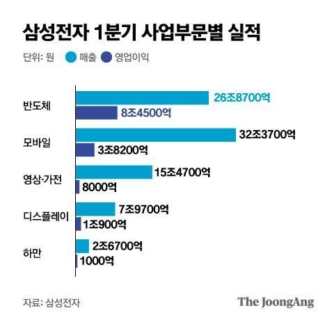 그래픽=박경민 기자 minn@joongang.co.kr