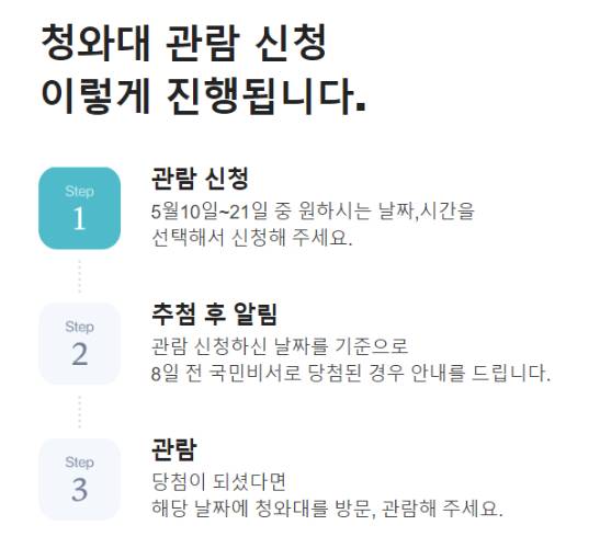/사진제공=ㅊ네이버 '청와대 관람 신청'