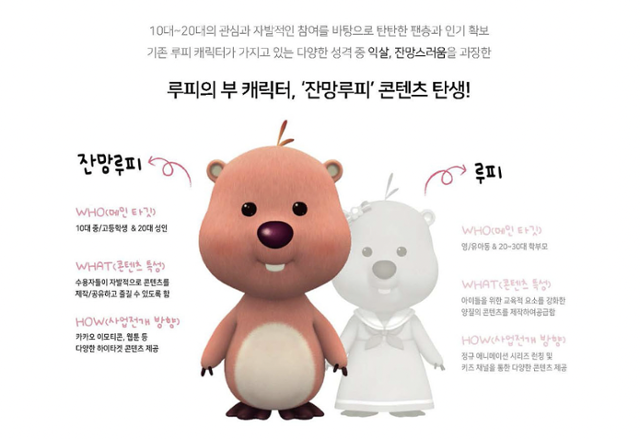 루피와 잔망 루피의 차이점을 설명하고 있다. 와디즈 홈페이지 캡처
