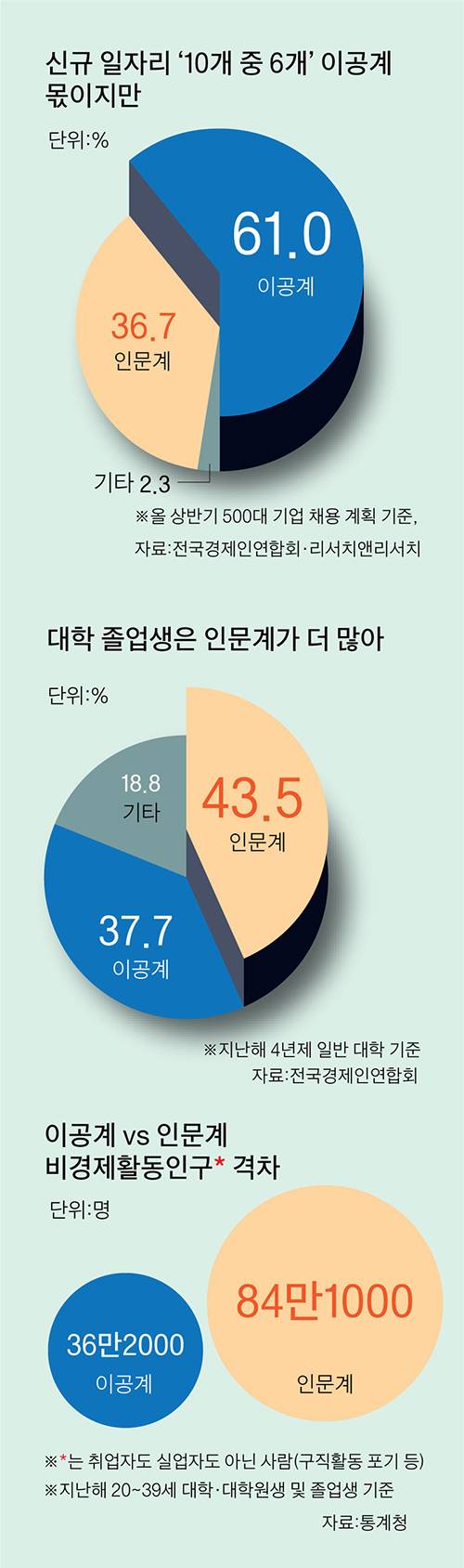 그래픽=이정권 기자 gaga@joongang.co.kr