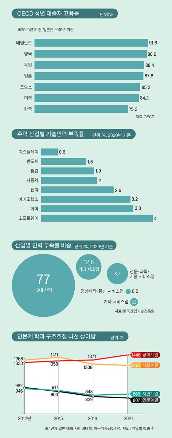 그래픽=이정권 기자 gaga@joongang.co.kr