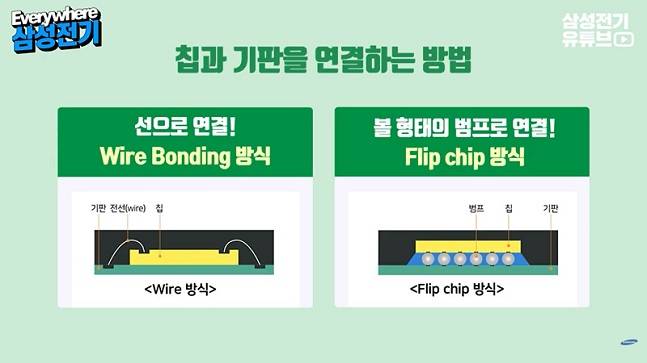 /사진=삼성전기 유튜브