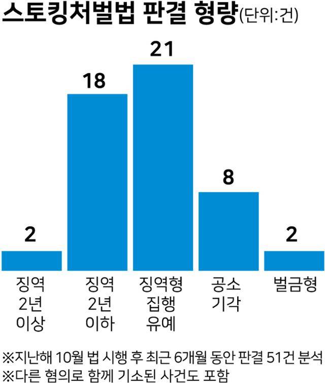그래픽= 강준구 기자