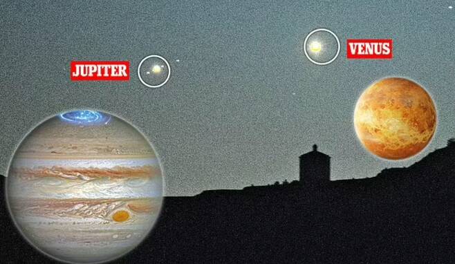 ‘대접근’ 현상으로 가까워진 두 행성 왼쪽은 목성, 오른쪽은 금성