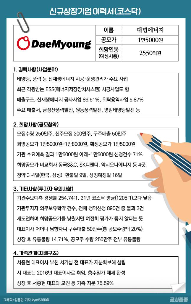 =그래픽/김용민 기자