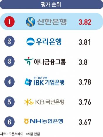 그래픽=송영 기자