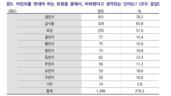 (초록우산어린이재단 제공)© 뉴스1