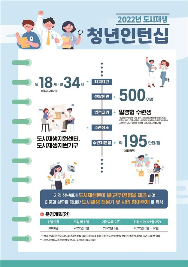 2022년 도시재생 청년인턴십 포스터 [국토교통부 제공, 재판매 및 DB 금지]