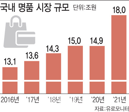 (그래픽=이데일리 김일환 기자)