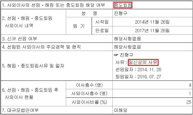 진 전 고검장은 이 씨가 주가 조작 혐의로 검찰에 구속되기 3일 전 일신상의 이유로 돌연 사외이사직을 그만뒀다. 임기는 1년 넘게 남아 있었다. 일각에서는 당시 한 후보자가 현직 검사였던 만큼, 장인에게 검찰 구속 계획을 사전에 알려준 것 아니냐는 의혹을 제기한다. 실제로 지난 2008년 비슷한 일이 있었다 / 보타바이오 금융감독원 전자공시시스템 갈무리