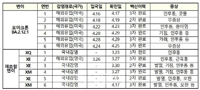 (자료=중앙방역대책본부)