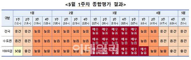 (자료=중앙방역대책본부)