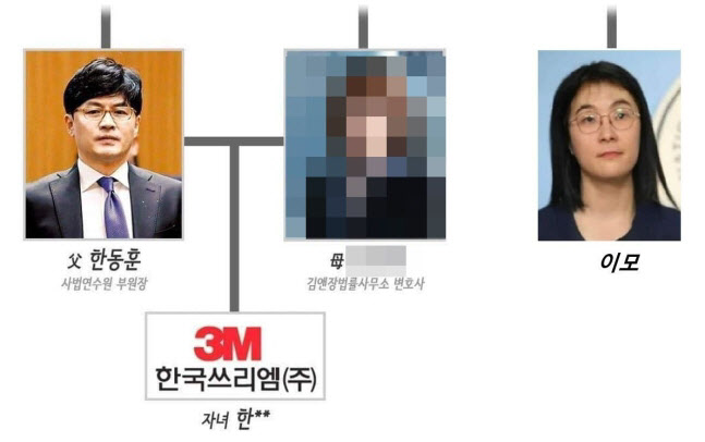 최강욱, 김남국 민주당 의원 발언을 패러디한 게시물. (사진=온라인 커뮤니티)