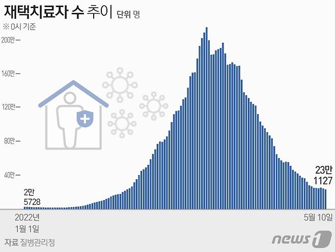 © News1 최수아 디자이너