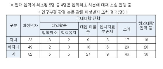 교육부 보도자료 캡처