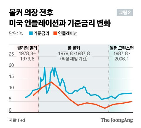 그래픽=신재민 기자 shin.jaemin@joongang.co.kr