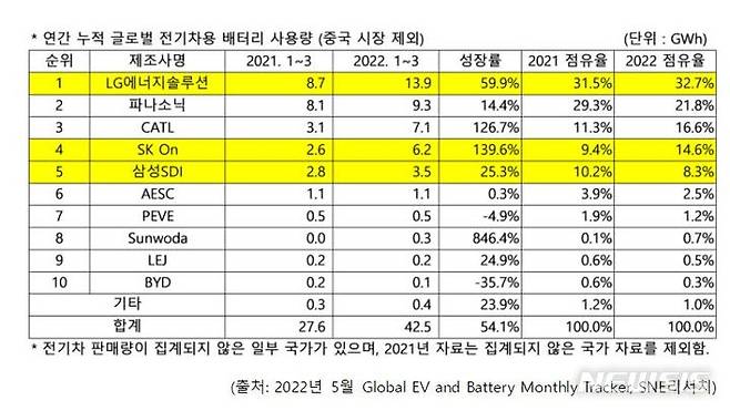 [서울=뉴시스]