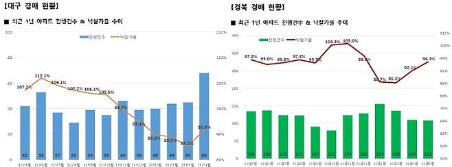 지지옥션 제공