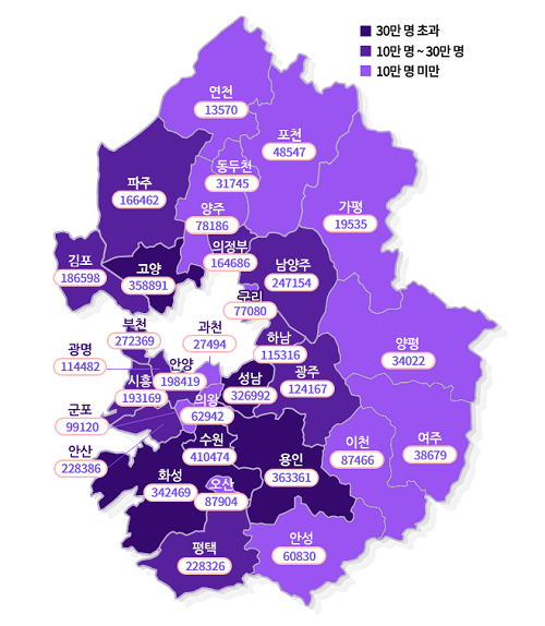 ▲경기도 시군 코로나19 현황.(10일 0시 기준) ⓒ경기도