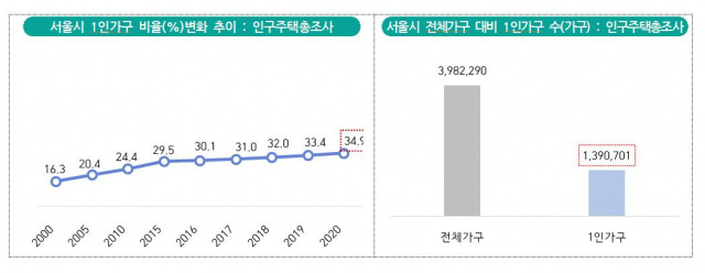 이미지=서울시