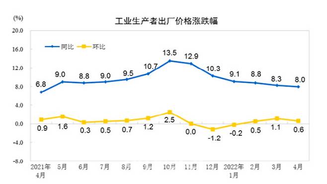 사진=국가통계국